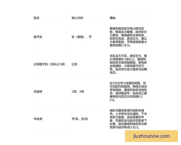 聚焦2026世界杯投注策略解析与风险控制全方位指南
