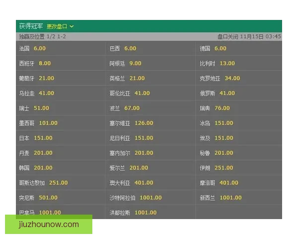 世界杯足球竞猜投注攻略 深入分析各大球队实力与赔率变化