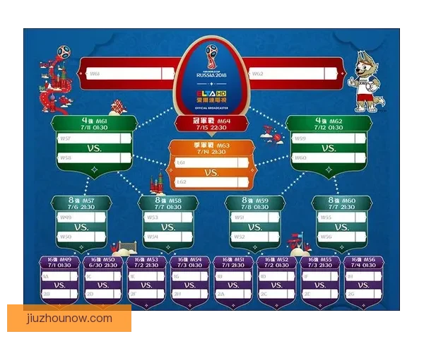 世界杯足球赛事深度竞猜分析与胜负趋势全解读