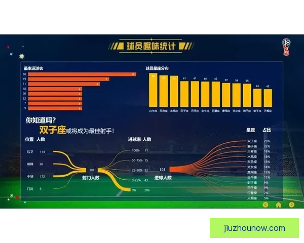 世界杯竞猜赛事数据全面解析与胜负趋势深度预测