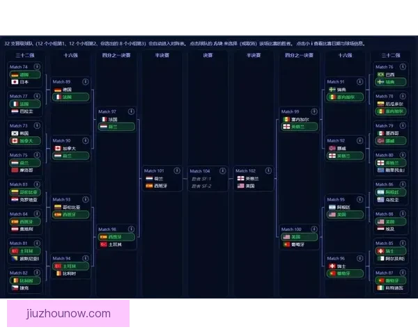 美加墨世界杯竞猜预测分析：谁能捧起2026年足球盛宴的冠军奖杯